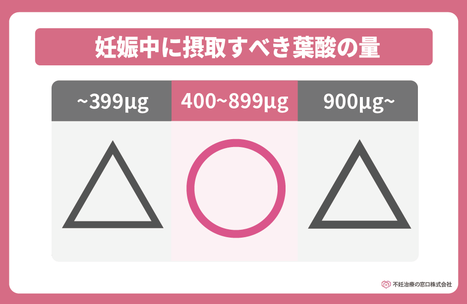適切な葉酸の量