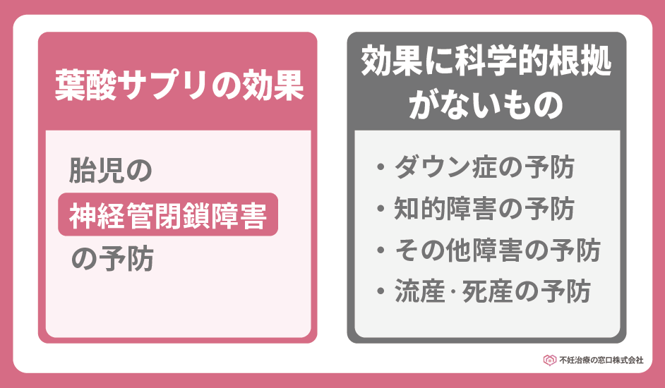 葉酸サプリの効果