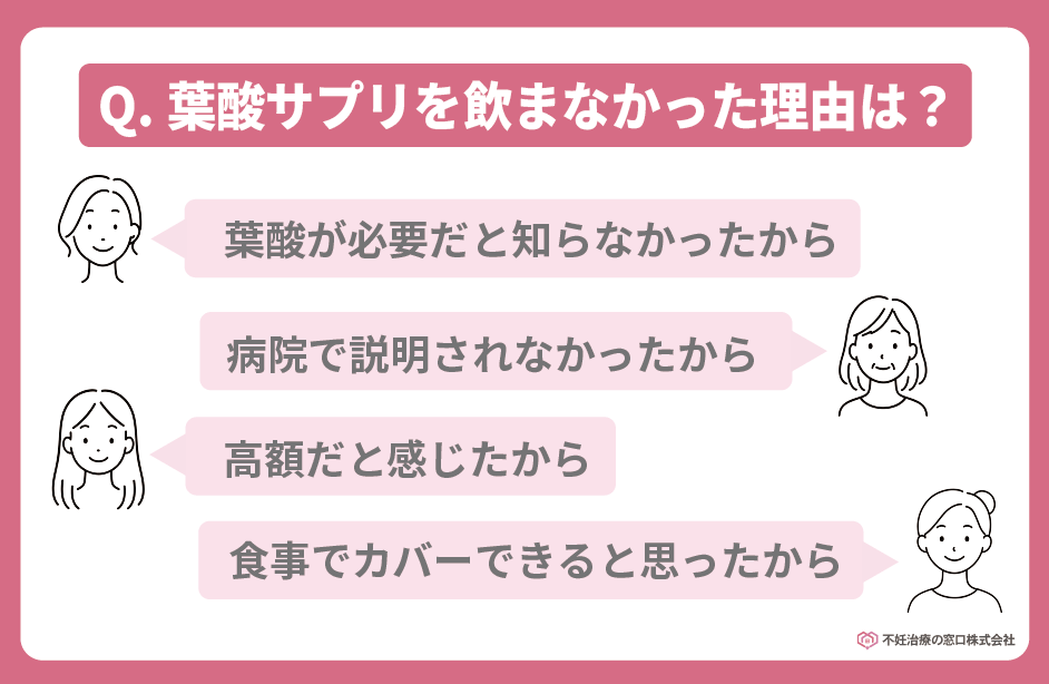 葉酸サプリを飲まなかった理由
