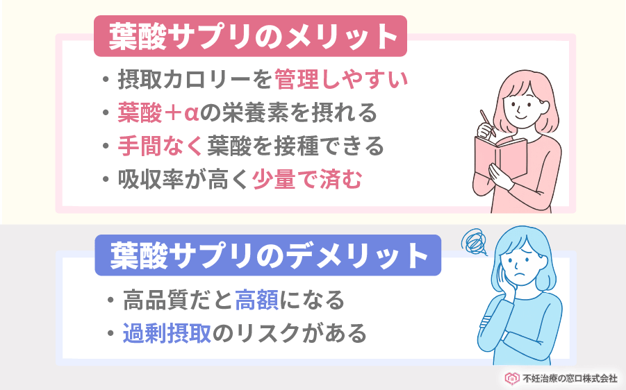葉酸サプリのメリット・デメリット