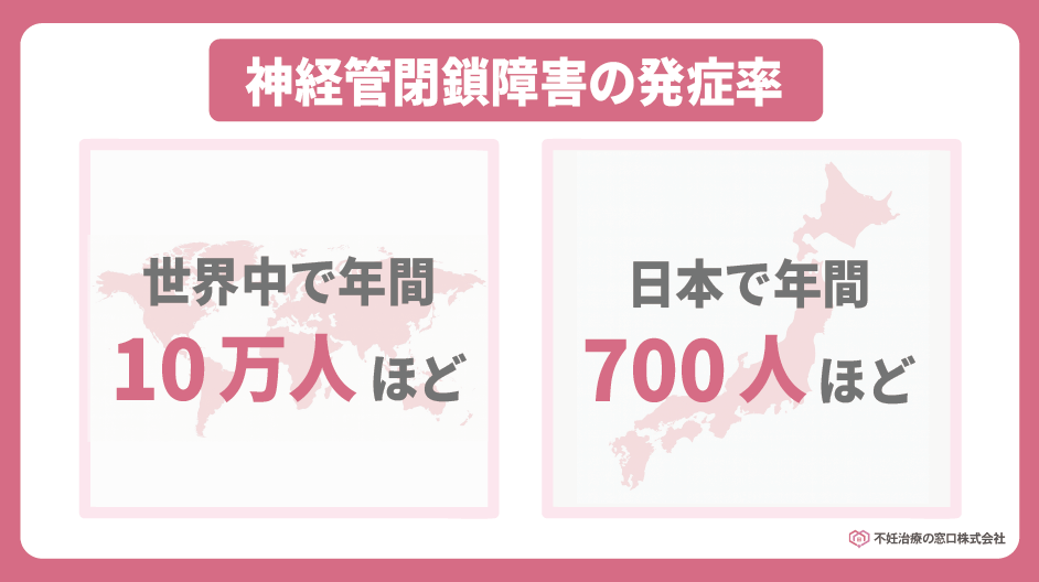 神経管閉鎖障害の発症率