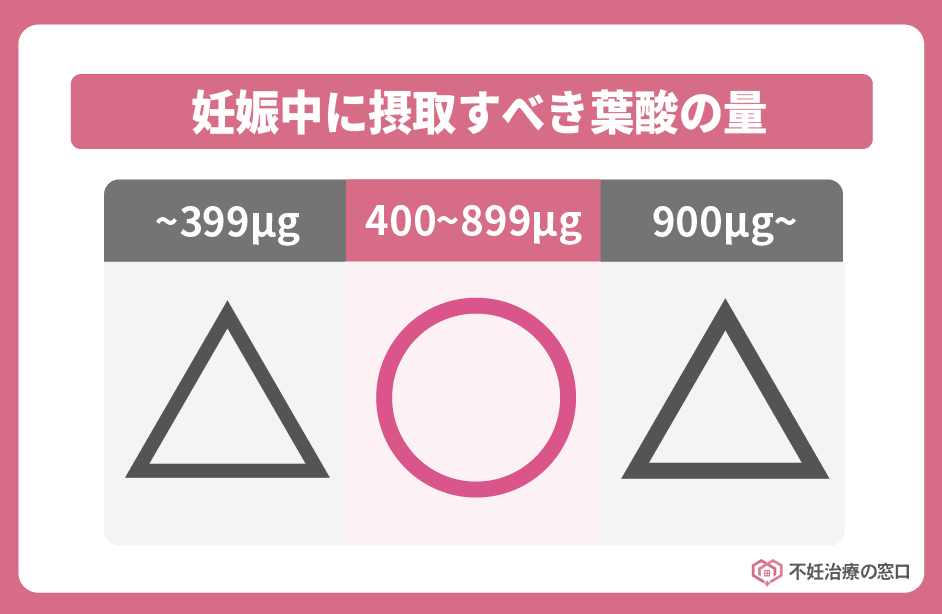 適切な葉酸の量