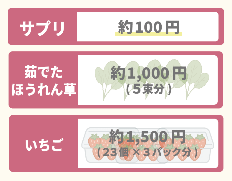 コストの比較