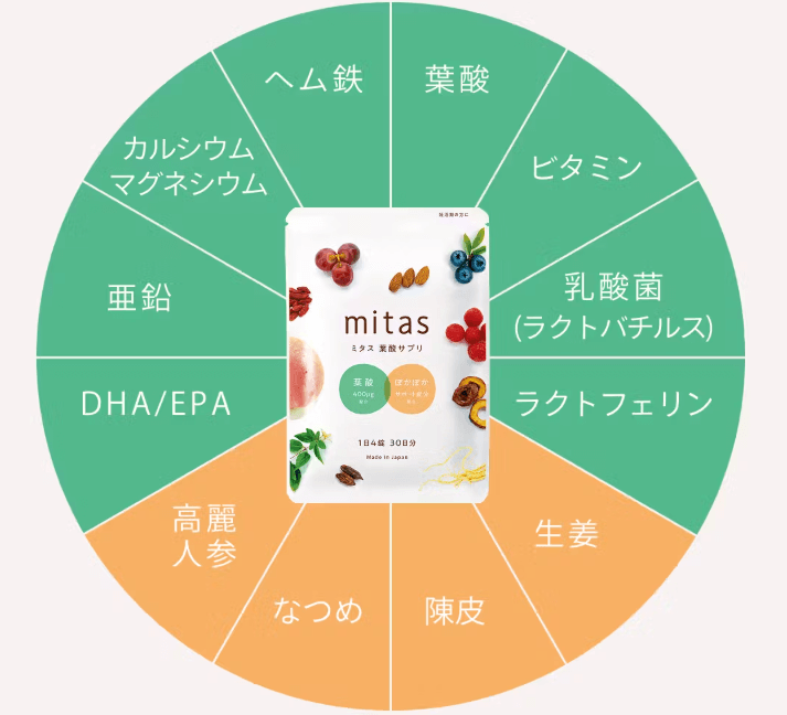 mitasの栄養素