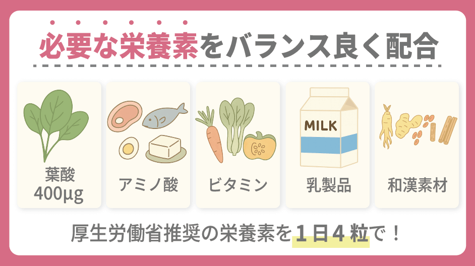 厚生労働省の推奨する栄養素を100%配合