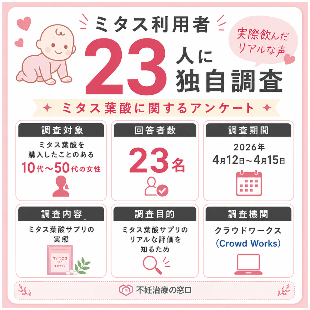 ミタス利用者23人への独自アンケート調査