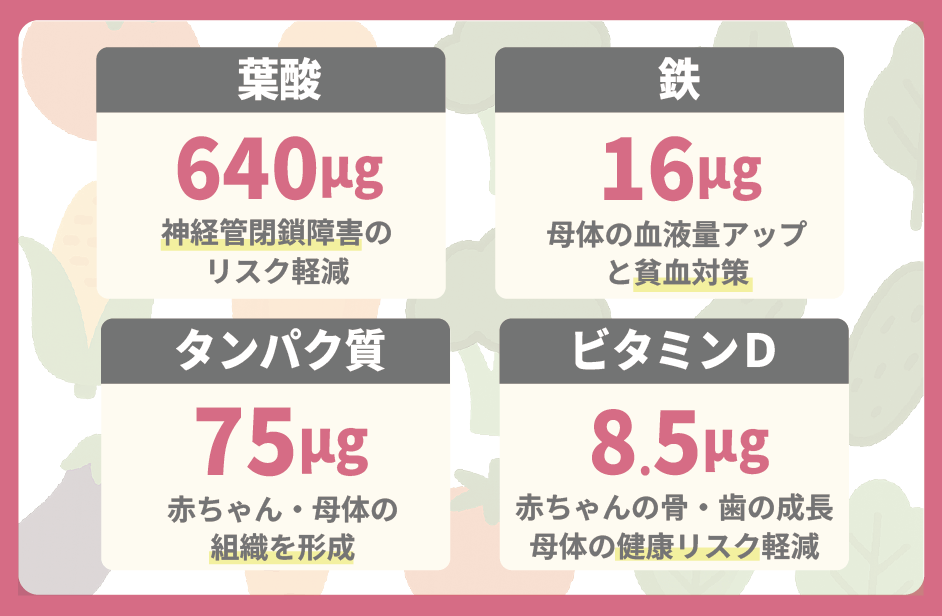 妊娠中に必要な栄養素