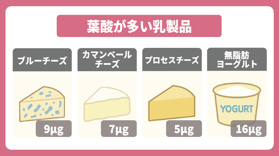 葉酸が多い乳製品