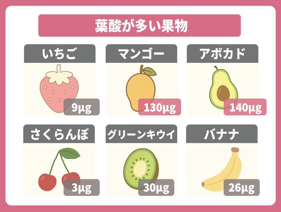 葉酸を多く含む果物