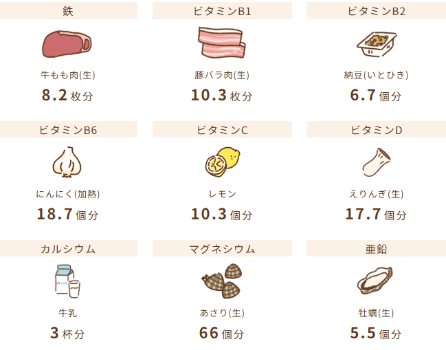 ママルの栄養素