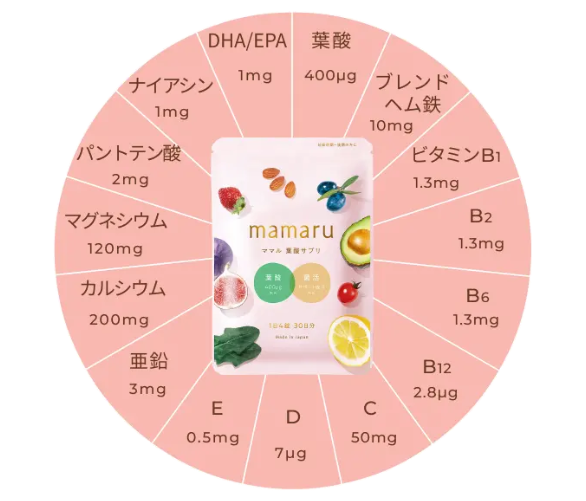 ママルの栄養素