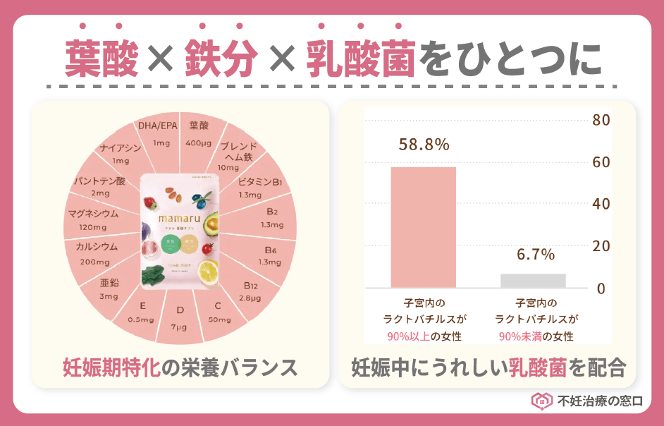栄養バランスを手軽に整えられる