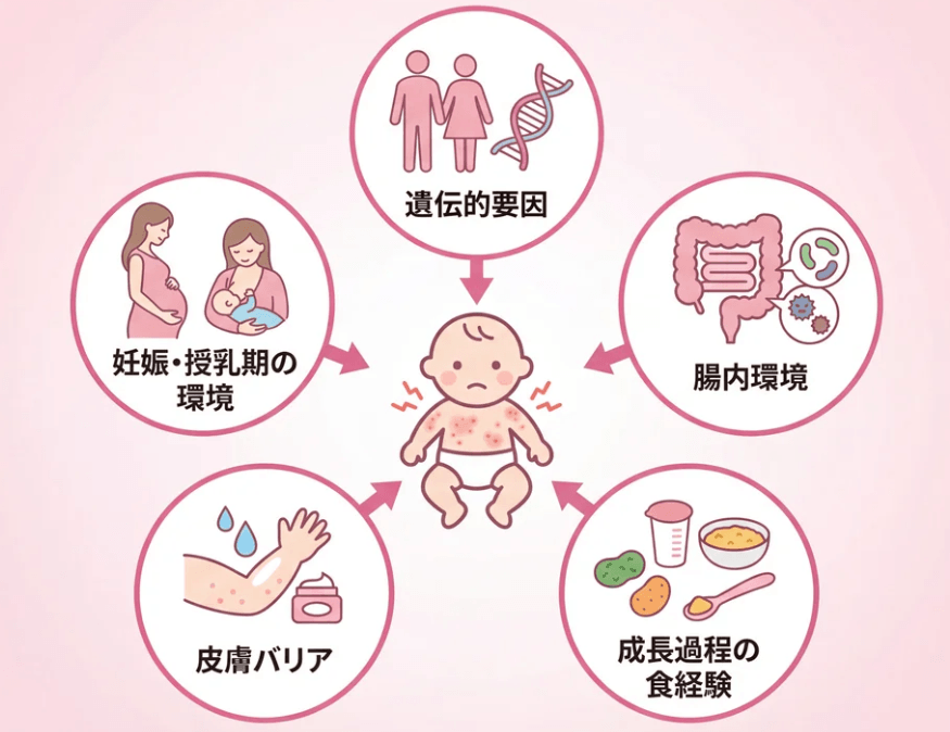 赤ちゃんのアレルギー要因