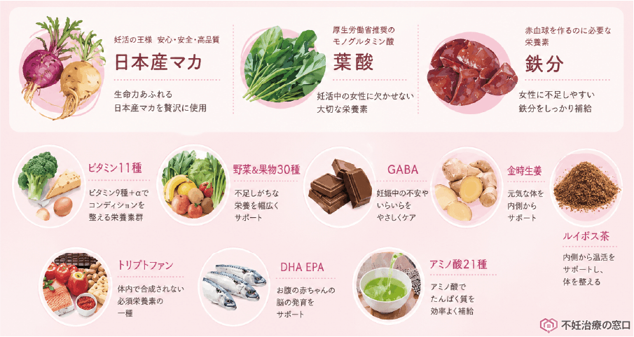 マカナは栄養素が豊富