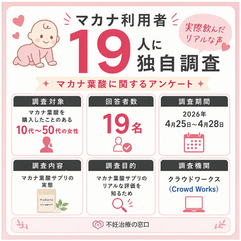 マカナ利用者19人への独自アンケート調査