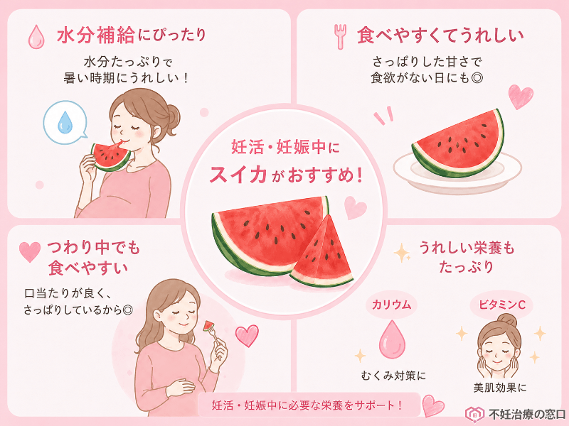 妊娠中にスイカがおすすめな理由