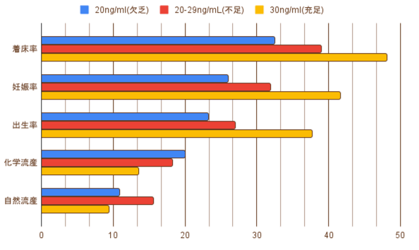 ビタミンD血中濃度との関係