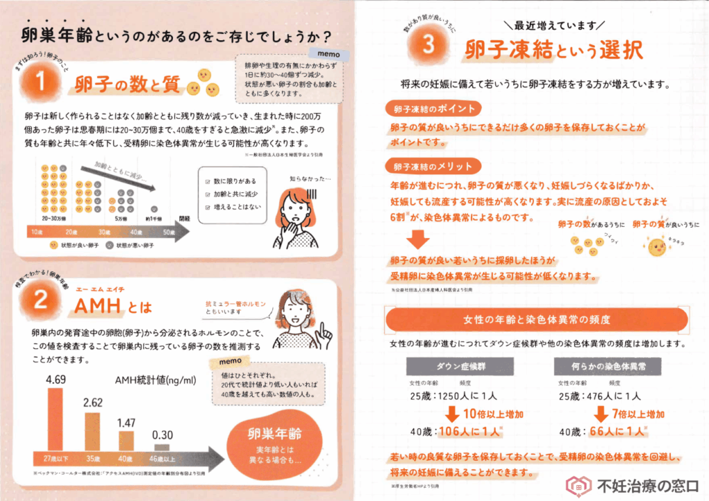 にしたんARTクリニック新宿院で配られた資料