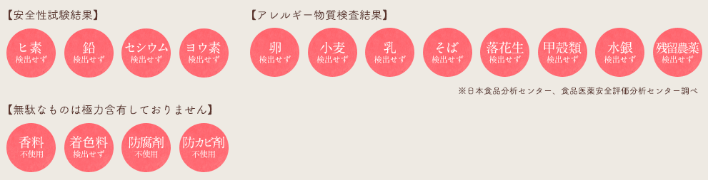 プレミンの栄養素は必要最低限