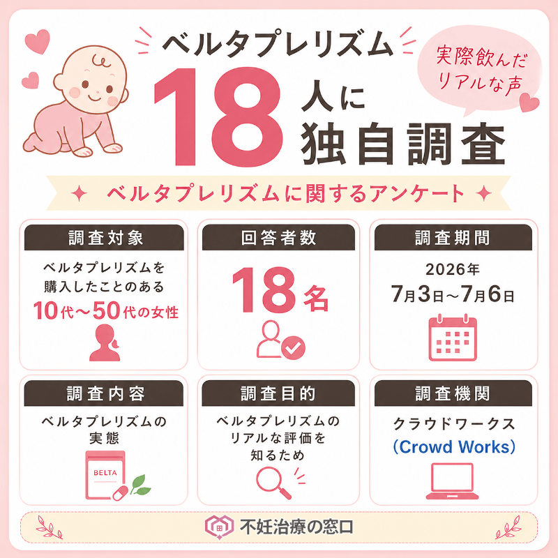 ベルタプレリズム利用者18人への独自アンケート調査