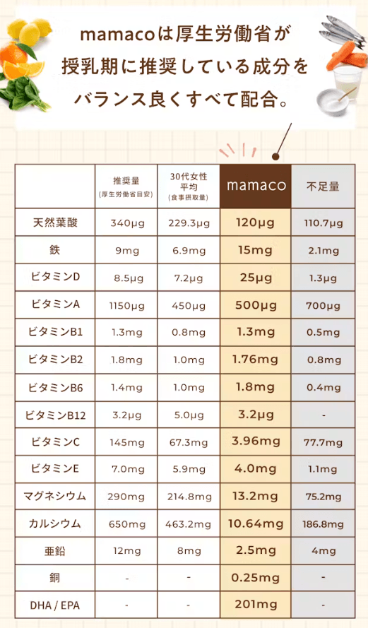 ママコは厚生労働省推奨の成分を配合