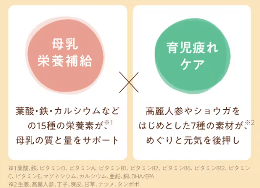 ママコは母乳栄養補給と育児疲れケアをWでアプローチ