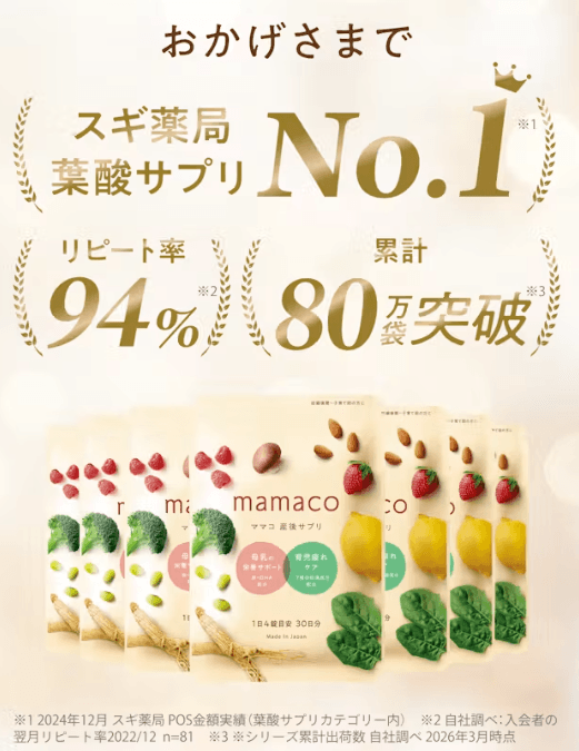 ママコの販売実績