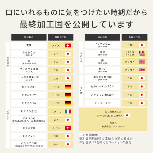 mitete葉酸サプリの最終加工国